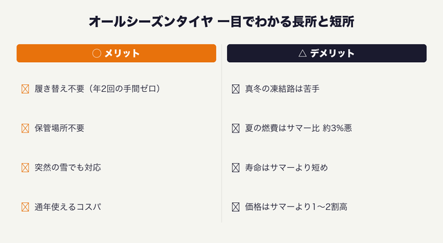 オールシーズン長所と短所