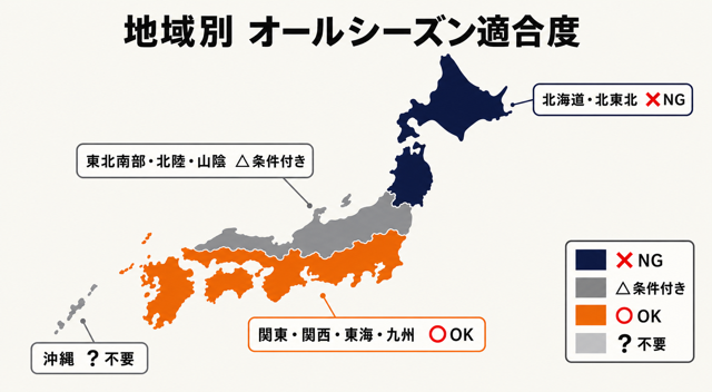地域別オールシーズン適合度