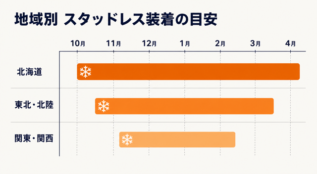 地域別スタッドレス装着カレンダー