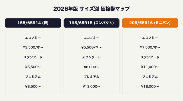 価格帯別の代表モデルマップ