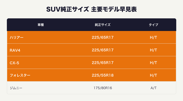 SUV車種別サイズ表