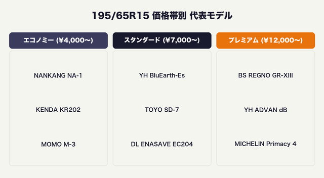 価格帯別代表モデル