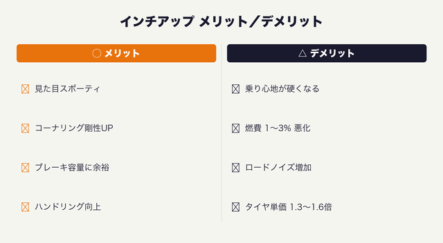 メリットとデメリット早見表