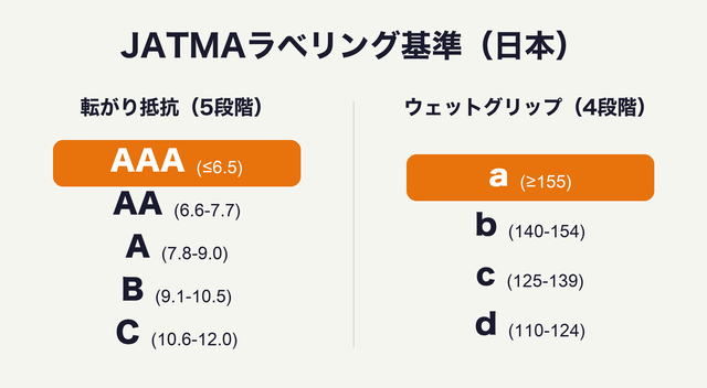 JATMAラベリング基準