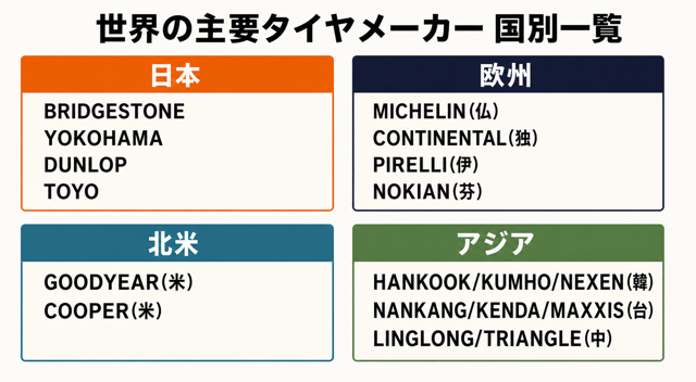 世界の主要タイヤメーカー 国別早見表