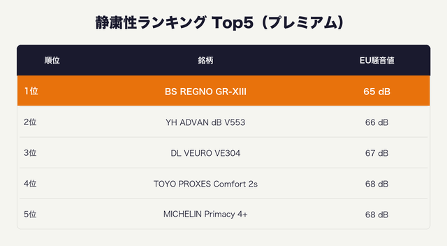 静粛性ランキング