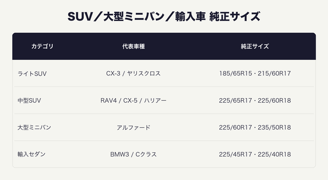 SUV/大型ミニバンの純正サイズ表